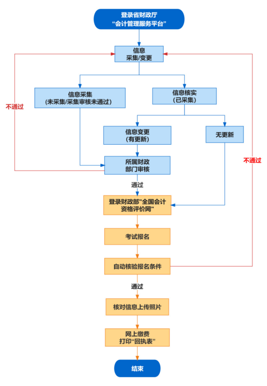 2024年安徽馬鞍山初級會計考試報名時間公布！考點僅在市本級