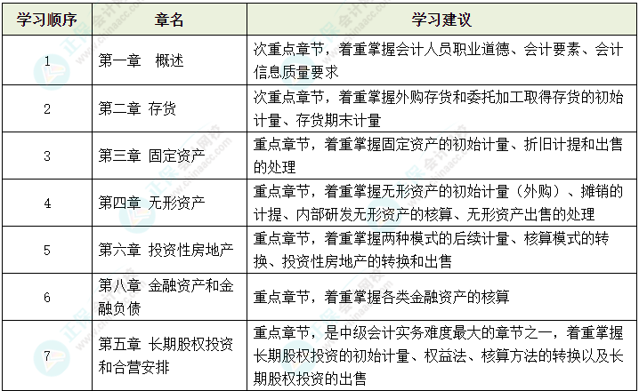 2024年中級(jí)會(huì)計(jì)考試教材還沒(méi)有公布 可以先學(xué)哪些內(nèi)容？