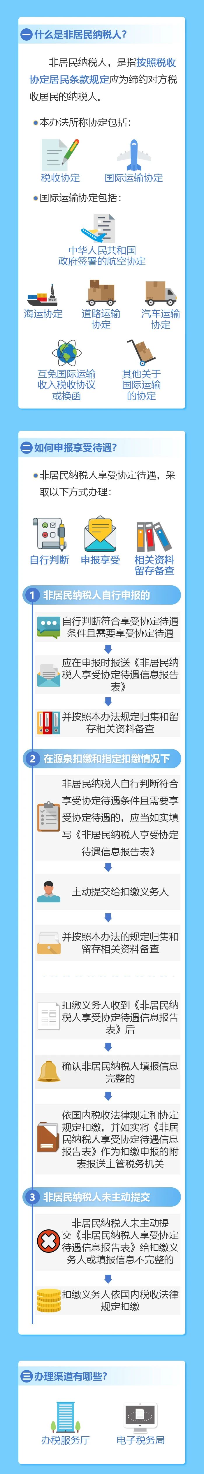 非居民納稅人如何享受協(xié)定待遇？
