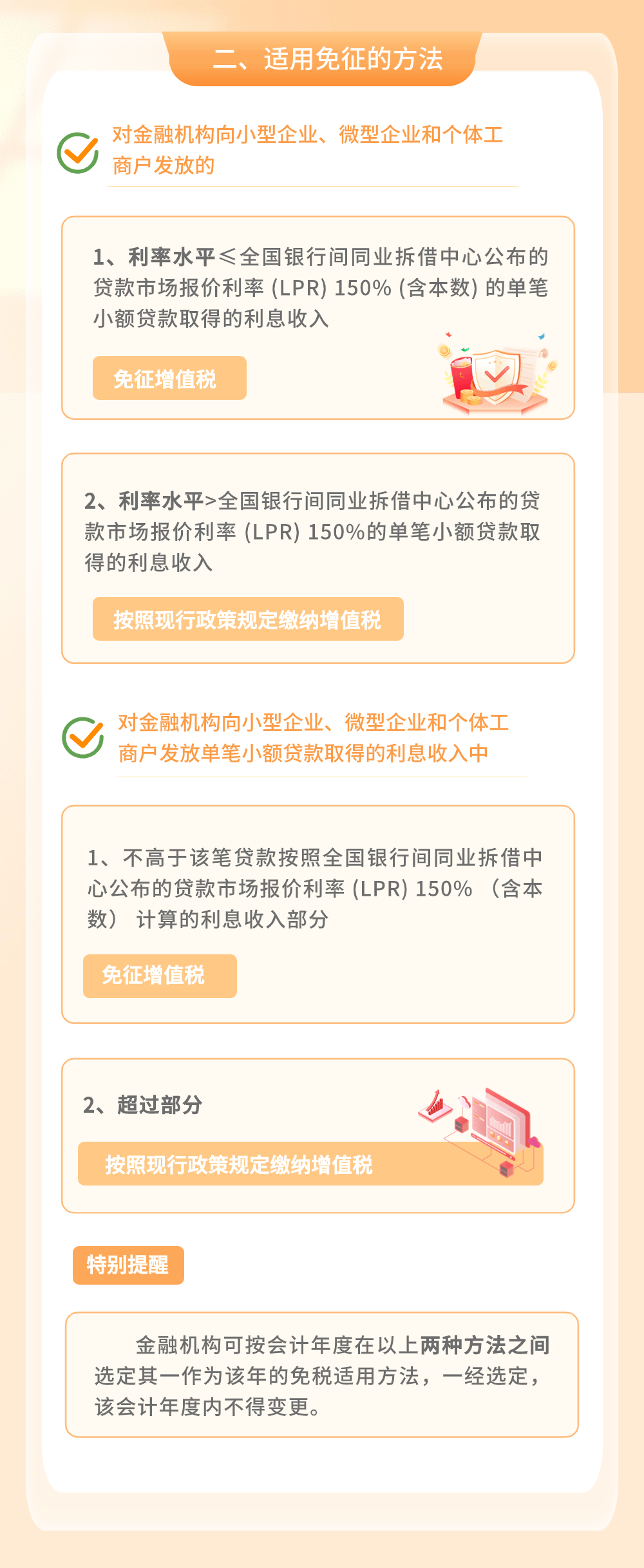 金融機構(gòu)小微企業(yè)貸款利息收入免征增值稅政策