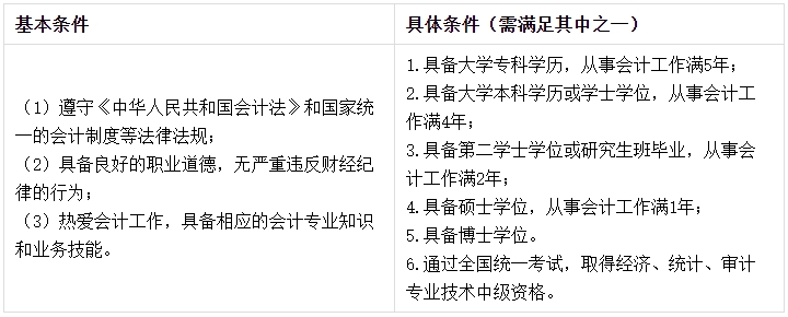 2024年第一次報名中級會計考試應(yīng)該先考哪科？