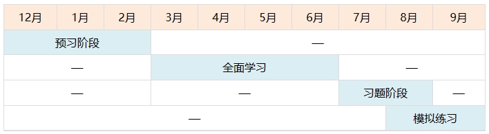 進入新考期 備考中級的學(xué)習(xí)計劃