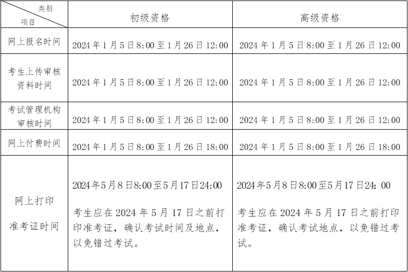 北京2024年初級會(huì)計(jì)職稱考試報(bào)名時(shí)間公布 報(bào)考要求不同！