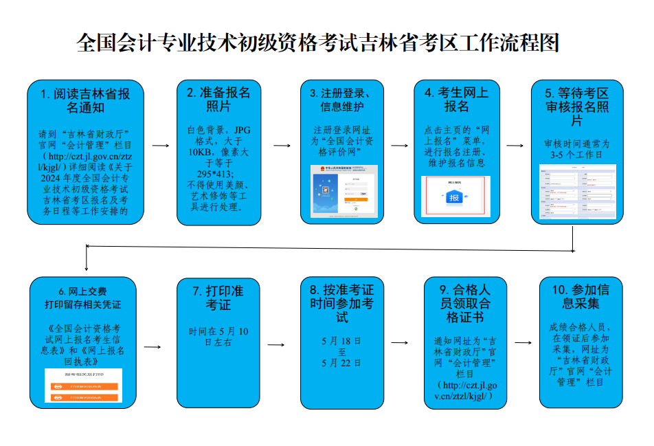 吉林2024年初級會計職稱考試報名時間公布 1月5日12點(diǎn)開始