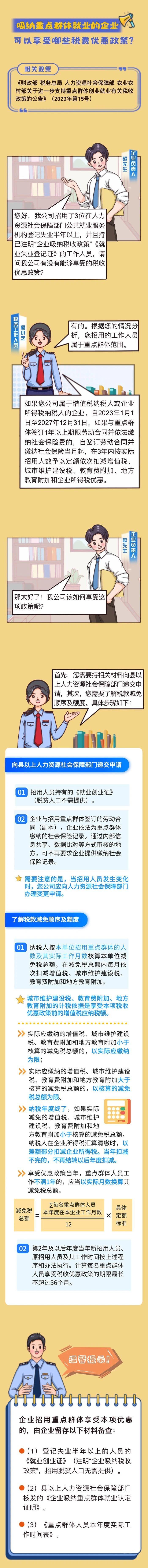 吸納重點群體就業(yè)的企業(yè)可以享受哪些稅費減免政策？