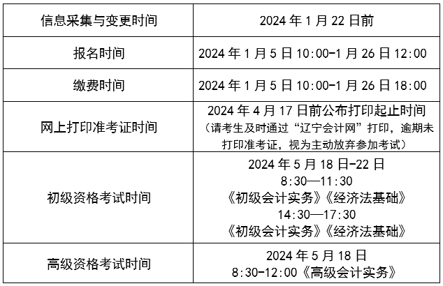 遼寧沈陽(yáng)2024年初級(jí)會(huì)計(jì)職稱(chēng)考試報(bào)名時(shí)間公布 1月5日起報(bào)名