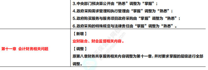 收藏！2024年高級會計專業(yè)技術(shù)資格考試大綱變化及解讀！