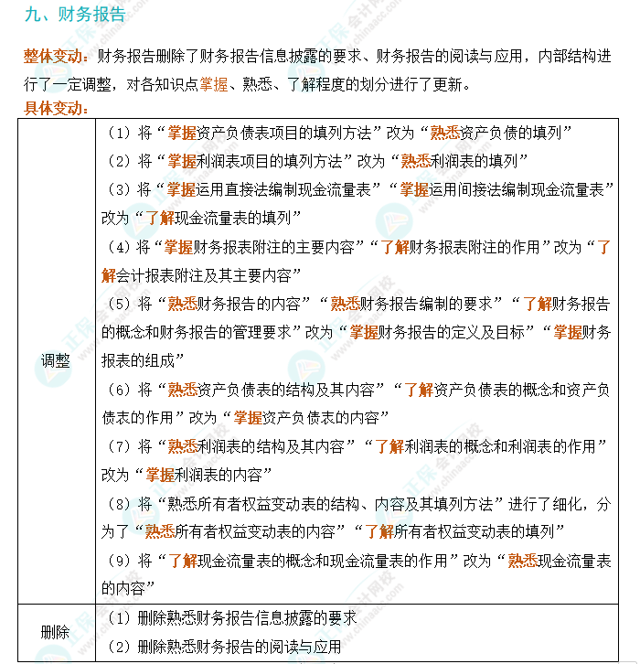劃重點(diǎn)！2024年初級(jí)會(huì)計(jì)考試大綱變動(dòng)對(duì)比及解讀-《初級(jí)會(huì)計(jì)實(shí)務(wù)》
