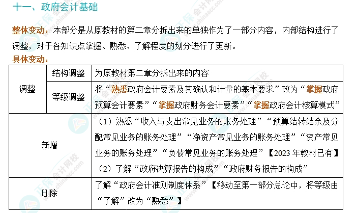 劃重點(diǎn)！2024年初級(jí)會(huì)計(jì)考試大綱變動(dòng)對(duì)比及解讀-《初級(jí)會(huì)計(jì)實(shí)務(wù)》