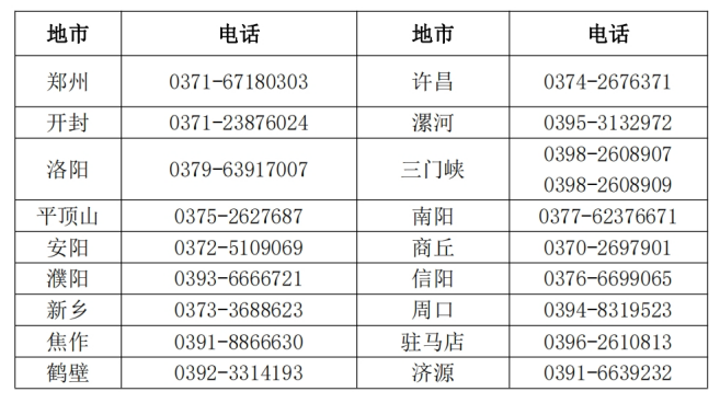 河南漯河發(fā)布2024年初級(jí)會(huì)計(jì)考試報(bào)名簡(jiǎn)章