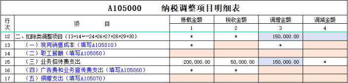 企業(yè)所得稅納稅調(diào)整事項有哪些？
