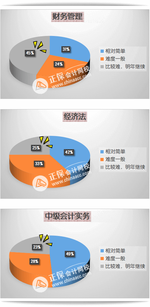 圖解 | 中級(jí)會(huì)計(jì)歷年通過(guò)率如何？考試難不難？