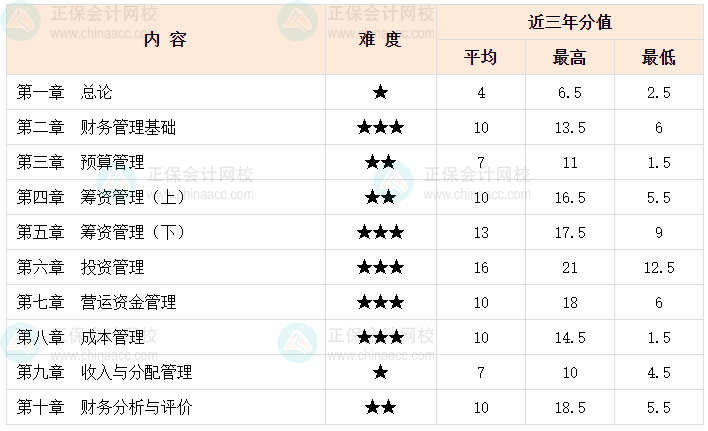2024中級(jí)會(huì)計(jì)《財(cái)務(wù)管理》難不難？李斌老師整理學(xué)習(xí)方法及建議！