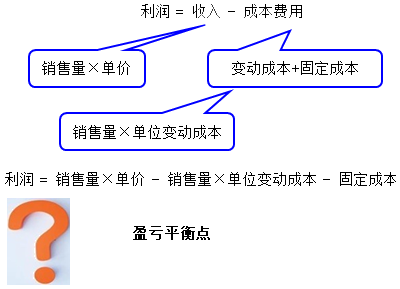 中級(jí)會(huì)計(jì)財(cái)務(wù)管理太難學(xué)？搞定“數(shù)學(xué)”和“公式”就簡(jiǎn)單啦！