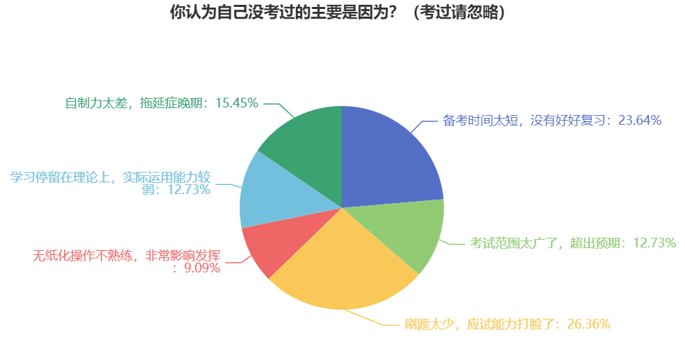 2024中級會計職稱備考注意這三點 別等到考完才知道！
