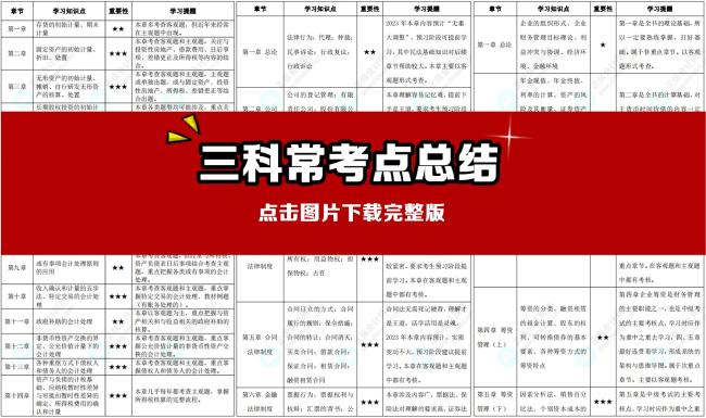 2024中級(jí)會(huì)計(jì)預(yù)測(cè)版教材知識(shí)框架梳理+?？键c(diǎn)清單