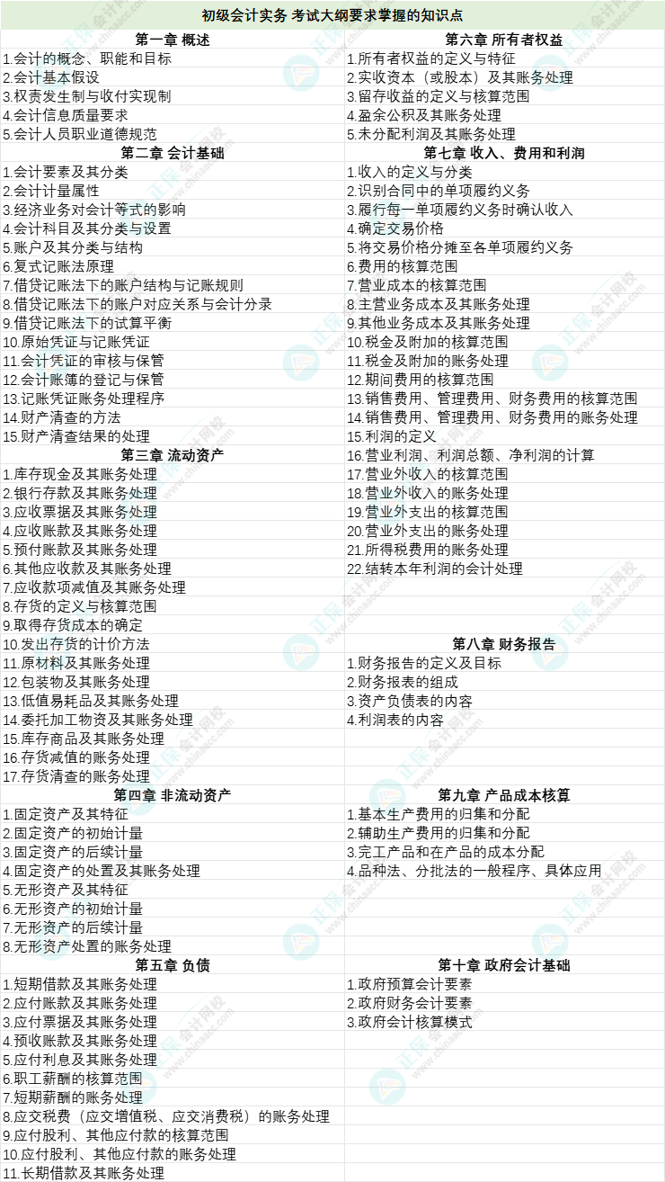 初級(jí)會(huì)計(jì)官方教材亮相！各章要求掌握的學(xué)習(xí)重點(diǎn)有哪些？