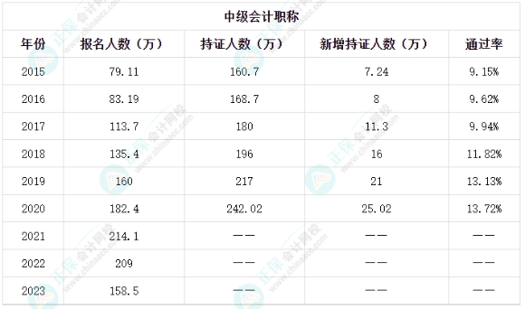 2024年中級會計備考正在進(jìn)行中 學(xué)習(xí)要趁早！