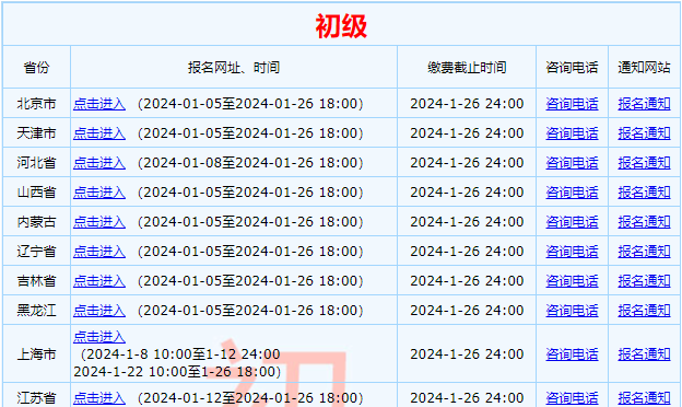 通知！全國2024年初級會計資格考試報名及繳費(fèi)入口26日關(guān)閉