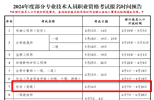 2024年高級經(jīng)濟(jì)師報考時間