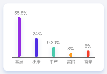 會計人薪資調查報告！你的工資什么水平？