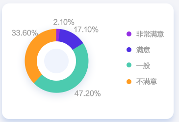 會計人薪資調查報告！你的工資什么水平？