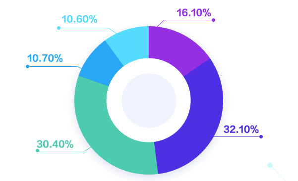 會計人薪資調查報告！你的工資什么水平？