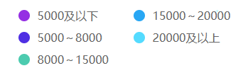 會計人薪資調查報告！你的工資什么水平？