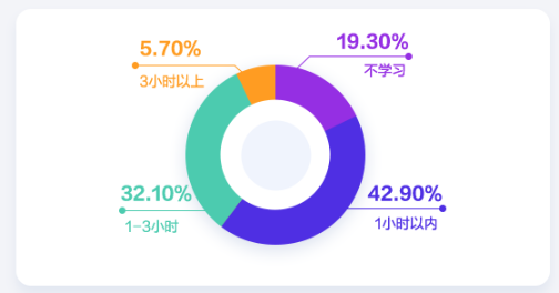 會計人薪資調查報告！你的工資什么水平？