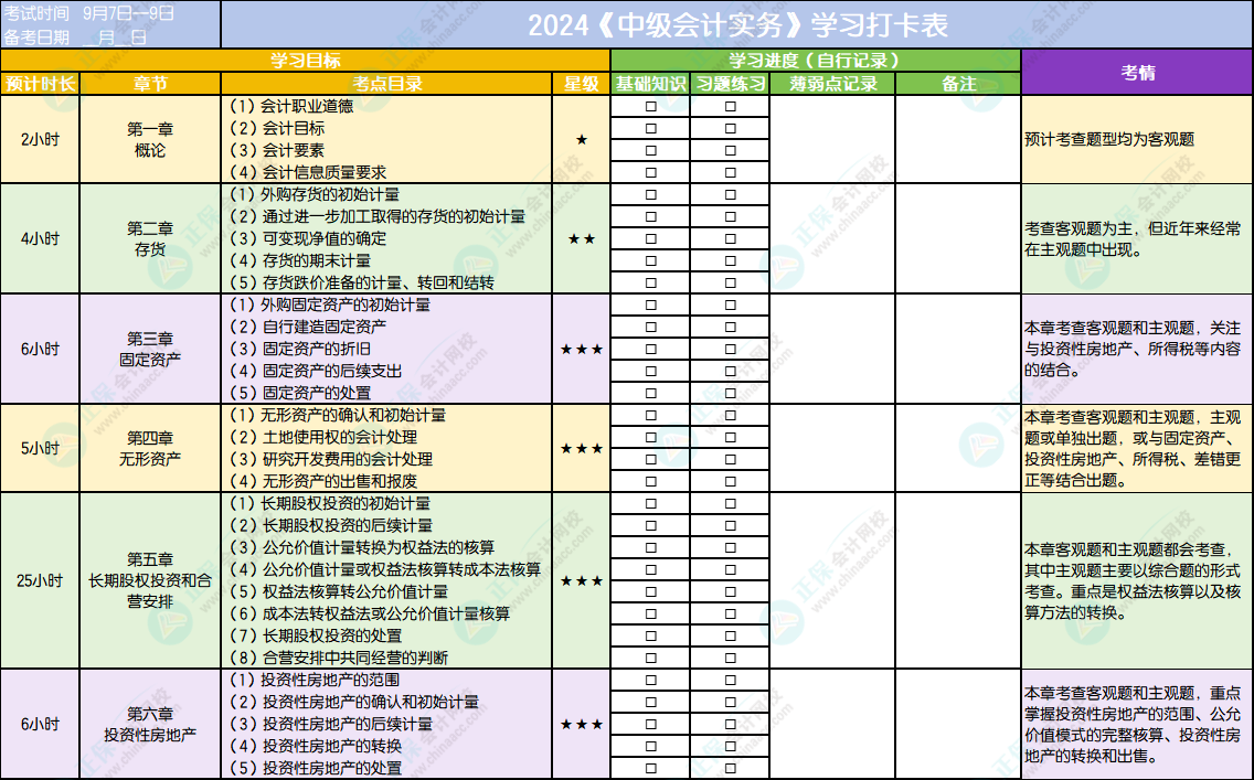 備考2024中級會計職稱必須養(yǎng)成的五大學(xué)習(xí)習(xí)慣