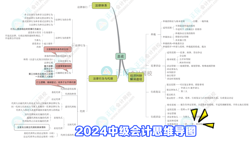 2024年中級會計(jì)備考三大誤區(qū)及應(yīng)對方法