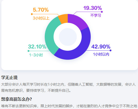 想拿高薪就要不斷學(xué)習(xí)！