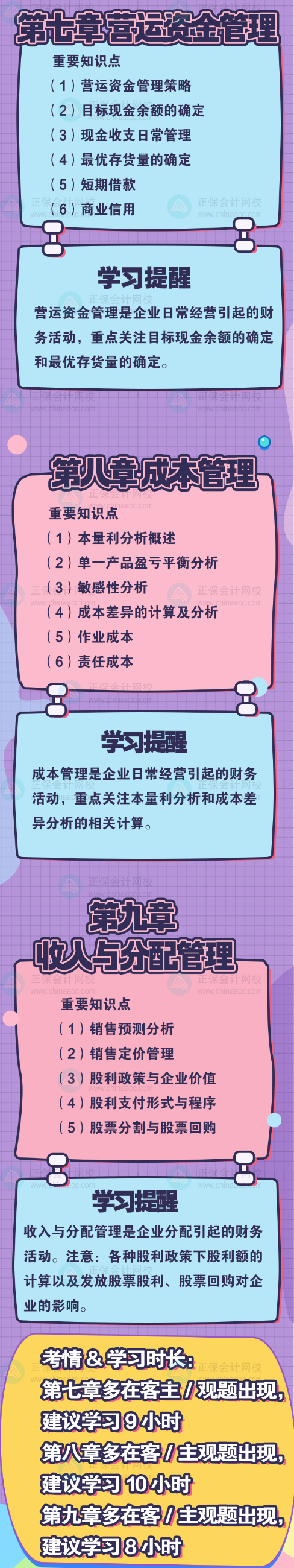 【章章有數(shù)】中級會計《財務管理》拆章節(jié) 每天拆三章-3