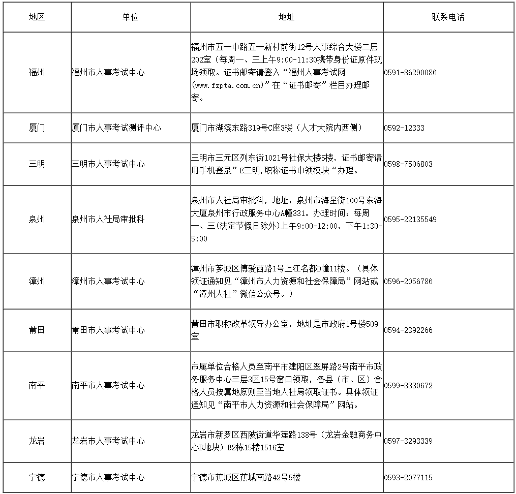 關(guān)于2023年度審計(jì)專(zhuān)業(yè)技術(shù)資格考試合格證書(shū)領(lǐng)取的通知 福建省人事考試網(wǎng)
