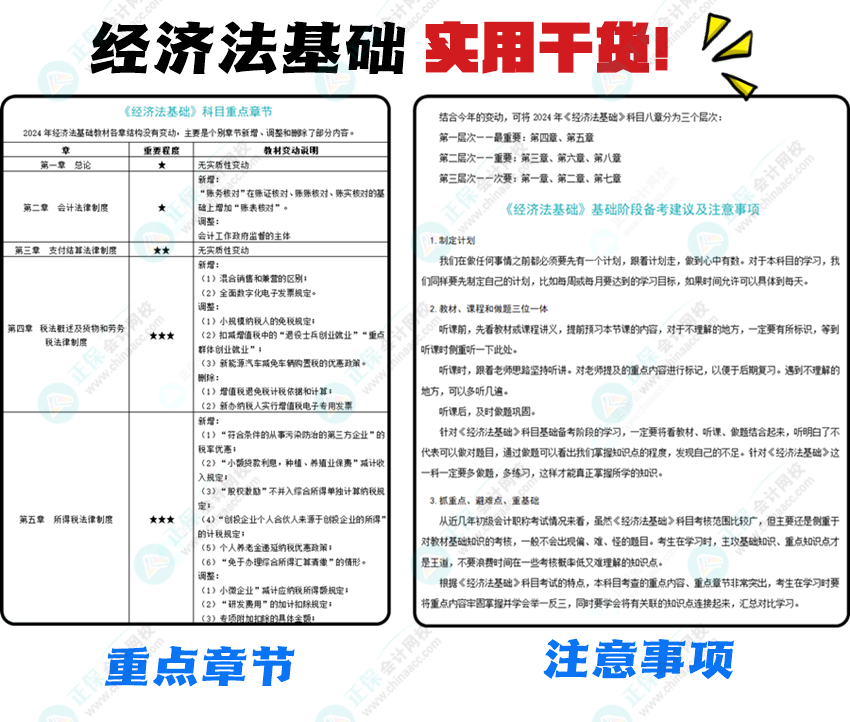 2024年《經(jīng)濟(jì)法基礎(chǔ)》科目考試特點(diǎn)、重點(diǎn)章節(jié)及基礎(chǔ)階段備考建議