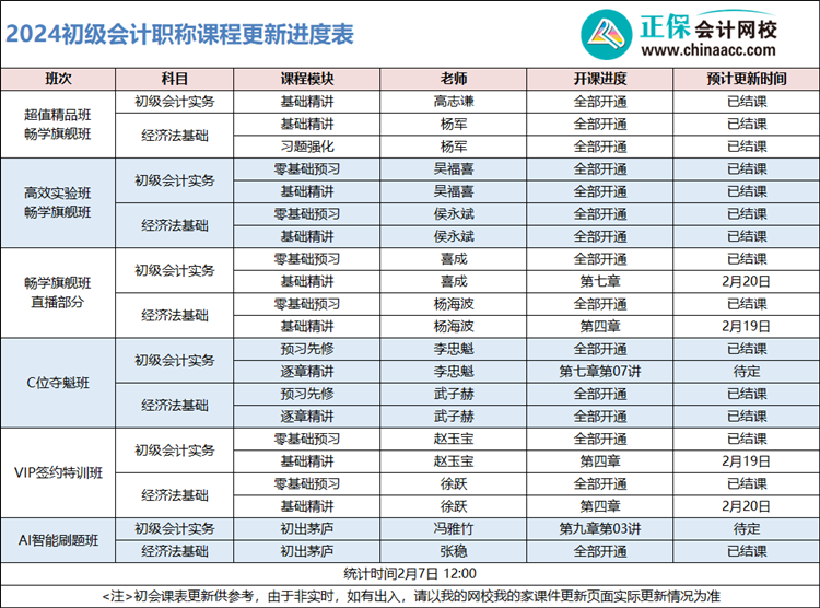2024年初級會計輔導課程更新已過半！同學們快追進度快備考啦！