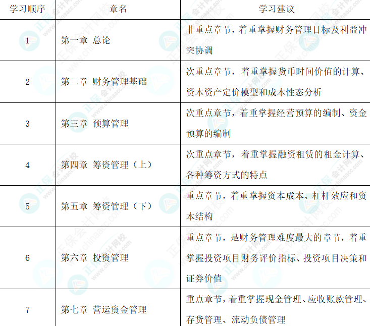 教材還沒公布 找不到學習方向怎么辦-財務管理篇