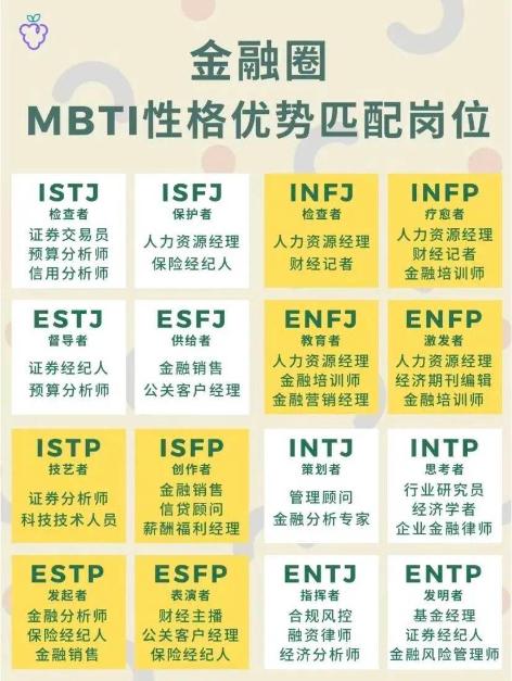 揭秘金融人士MBTI人格對應崗位！來看你是哪一類？