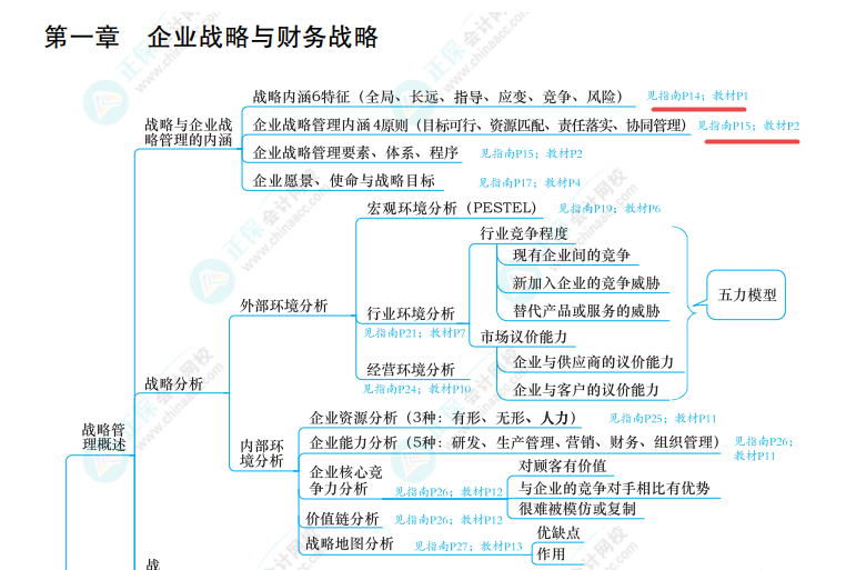 2024年高會(huì)開卷考試 75%的考生最怕這件事！