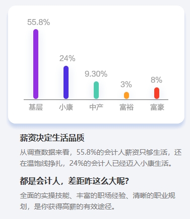 沖破桎梏：中級會計職稱證書值得大齡考生考嗎？