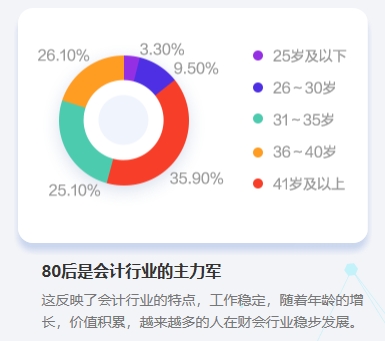 沖破桎梏：中級會計職稱證書值得大齡考生考嗎？
