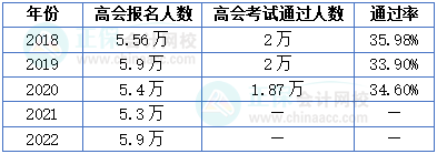 為什么高級會計師考試通過率不高？