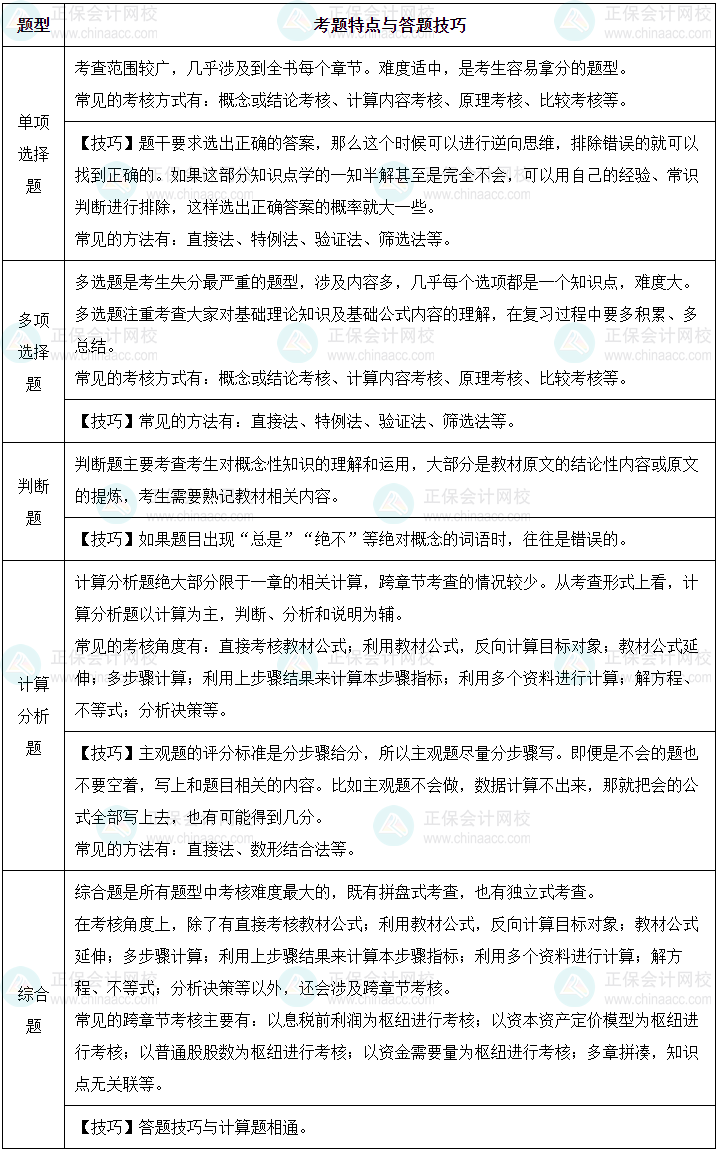 如何拿捏中級會計《財務管理》各類題目？