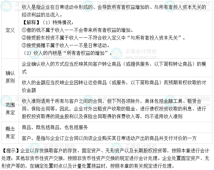 《中級會(huì)計(jì)實(shí)務(wù)》收入好難學(xué)  如何快速掌握？