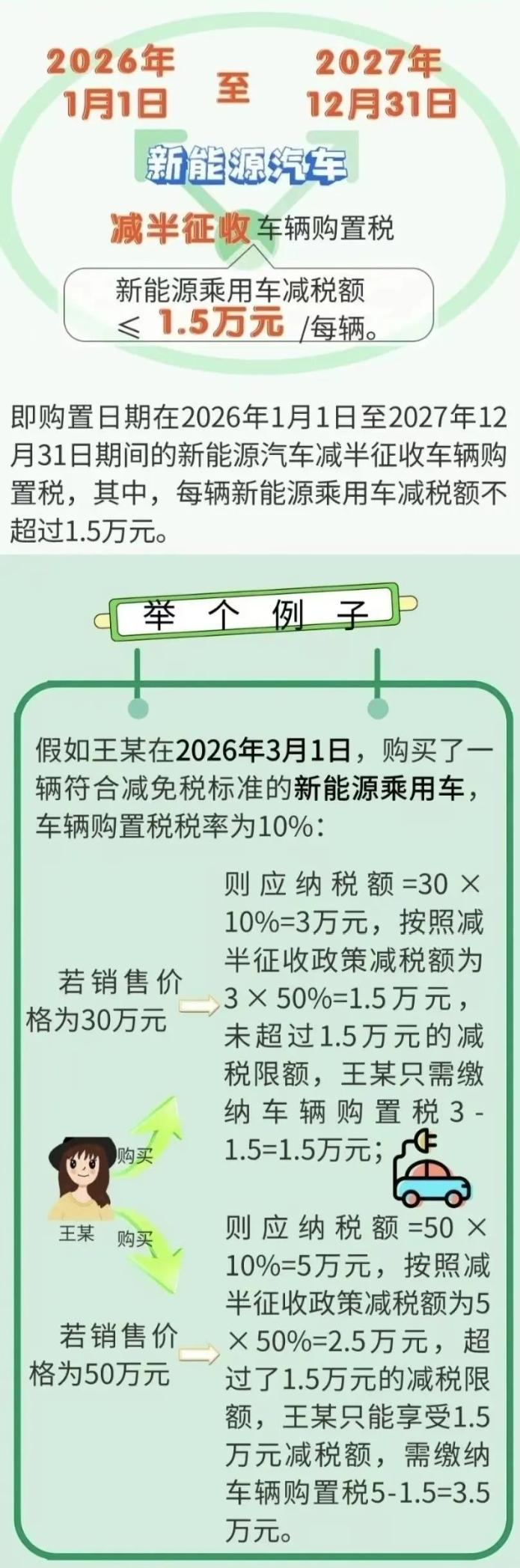 繼續(xù)減免！新能源汽車稅收優(yōu)惠政策
