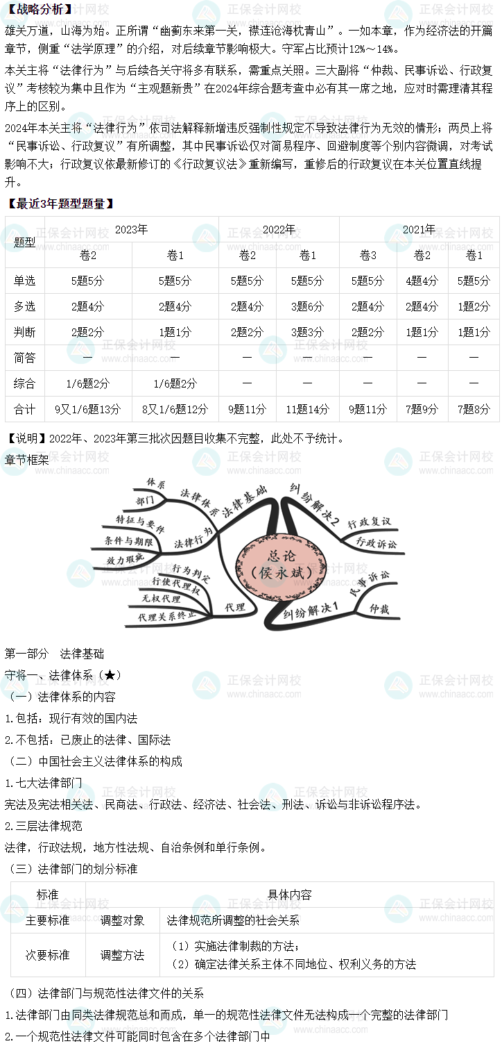 侯永斌2024年中級會計經(jīng)濟(jì)法基礎(chǔ)階段新課開通 第一節(jié)課免費(fèi)聽！