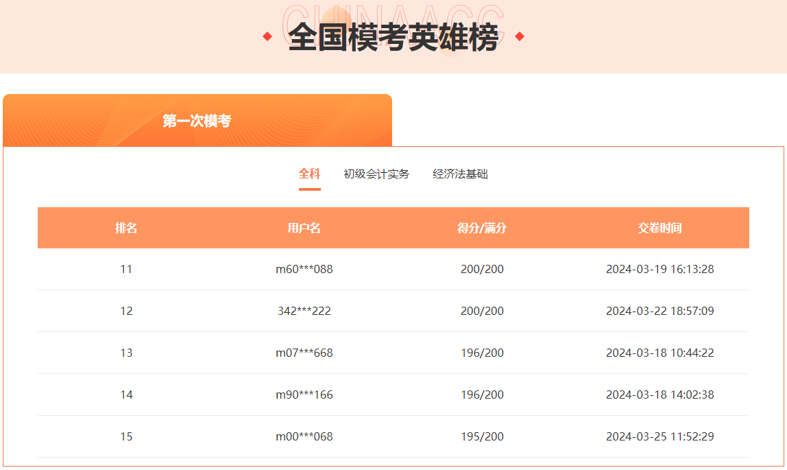 初級(jí)會(huì)計(jì)實(shí)務(wù)第一次?？紗雾?xiàng)選擇題高頻錯(cuò)題分析