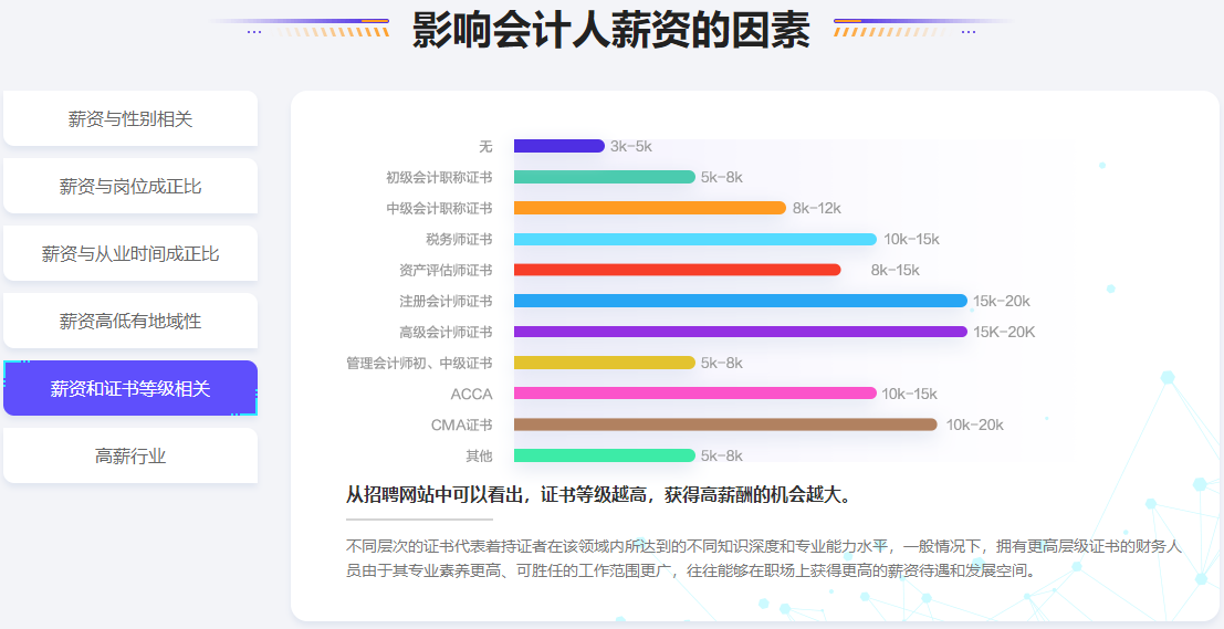 CPA證書有什么魔力？為何每年超多人報考？