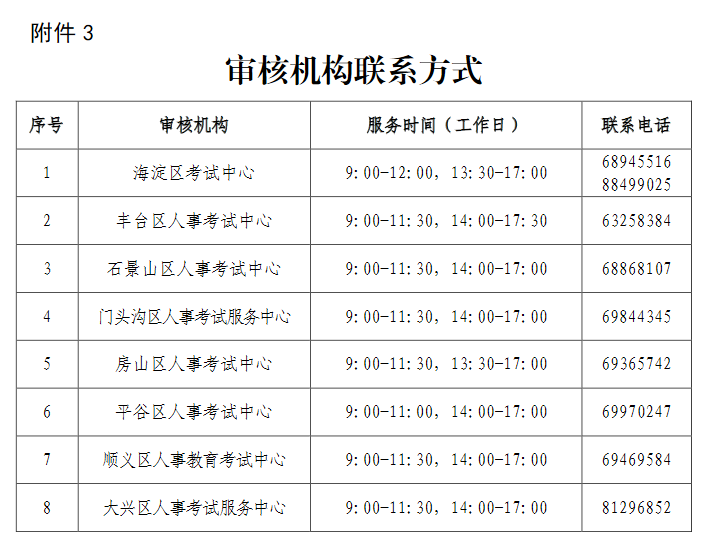 高級經(jīng)濟(jì)師審核機(jī)構(gòu)聯(lián)系方式