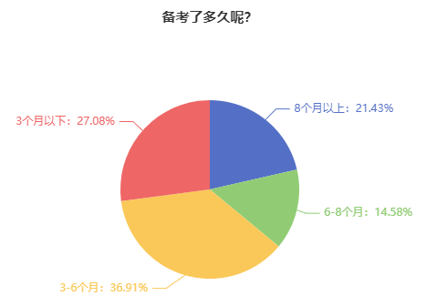 備考2024年中級會計職稱考試 要提前學(xué)習(xí)嗎？
